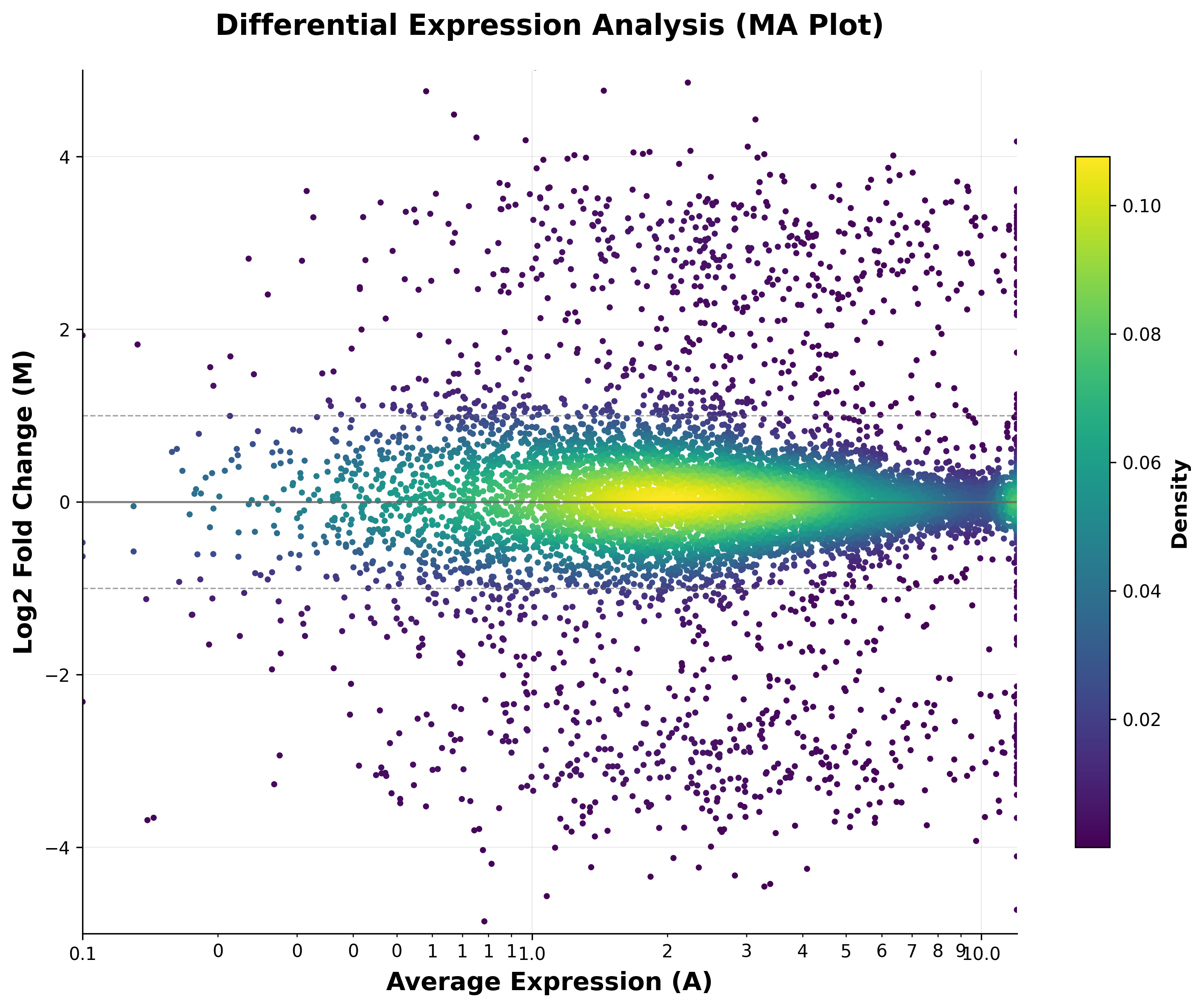 Jonathan Rubin, Ph.D. | Data Science Consultant